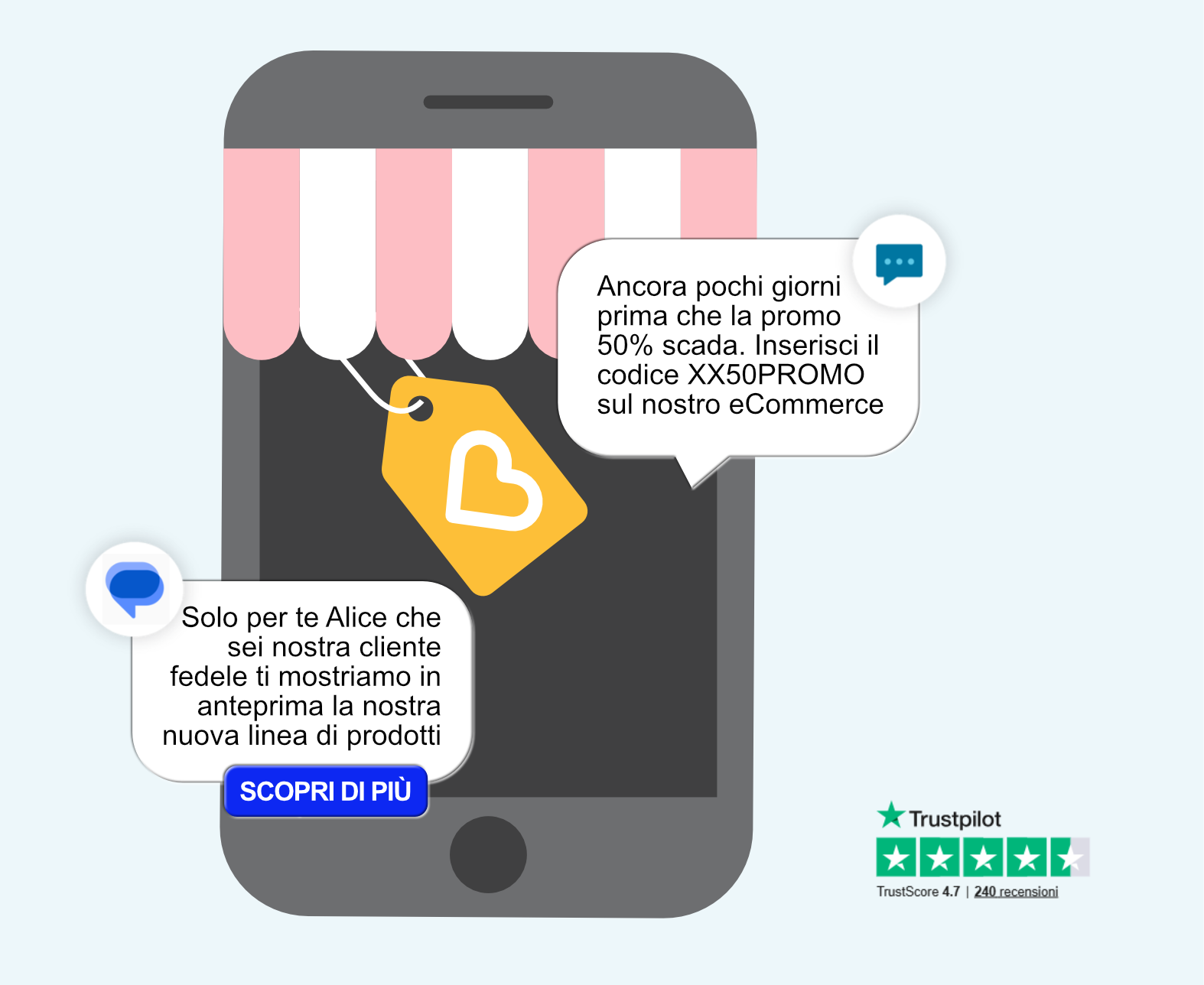 Fidelizzazione retail Fidelizzazione retail